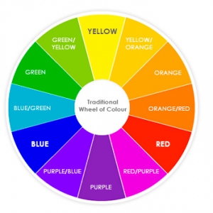 Colour Theory, Meanings, Associated Words