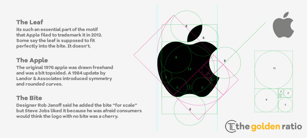 Apple Logo Evolution - It all Started With a Fruit - Famous Logos