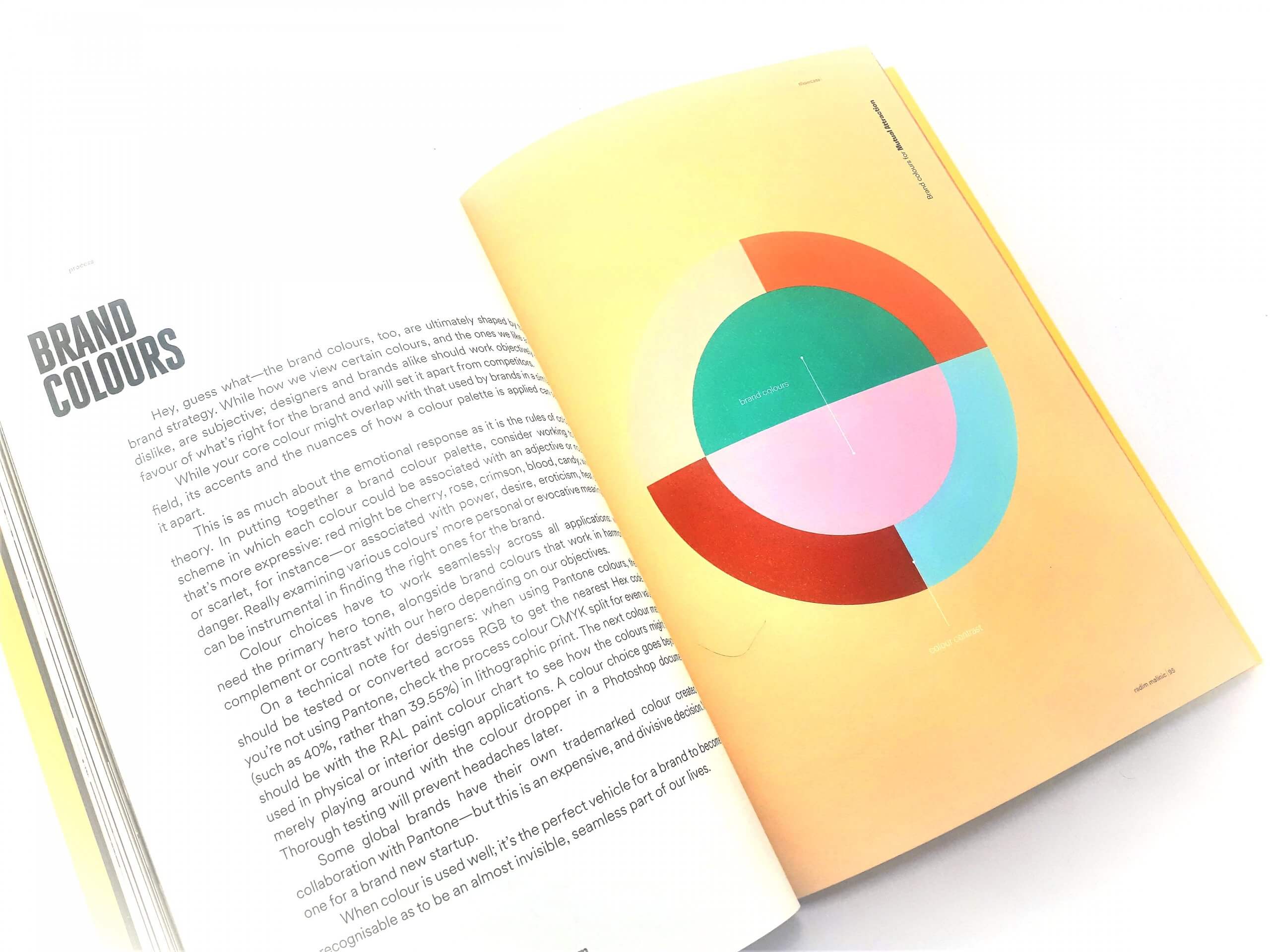 Book of Branding by Radim Malinic Book Review