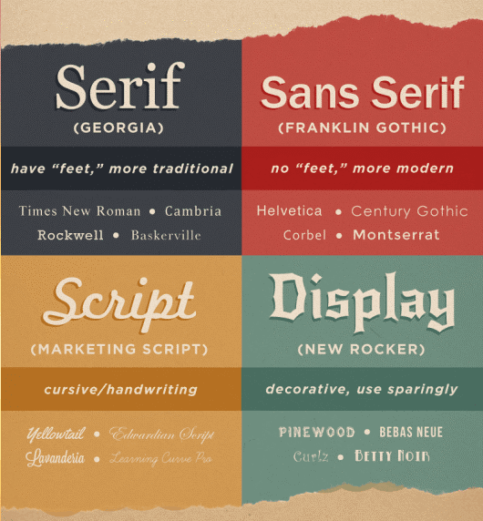 Build your brand:How to choose the right fonts