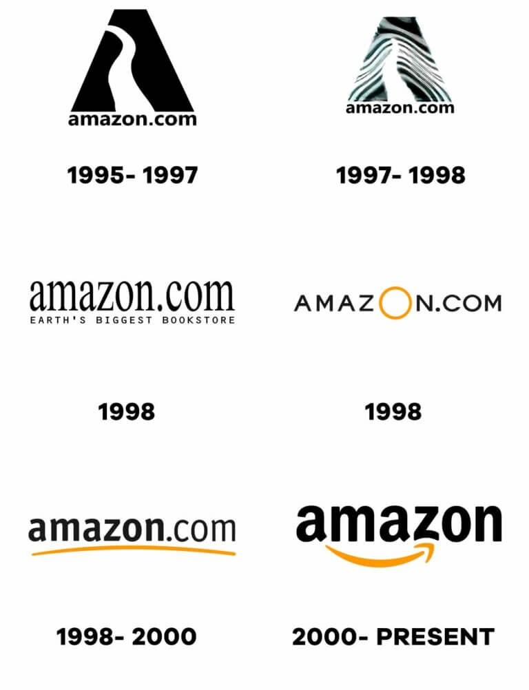 Logo Evolution: How Famous Logos Evolved Over Time