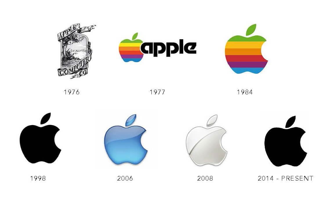 logo design evolution