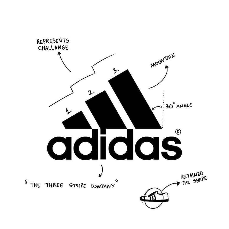 Emotional Resonance Behind the Addidas Logo