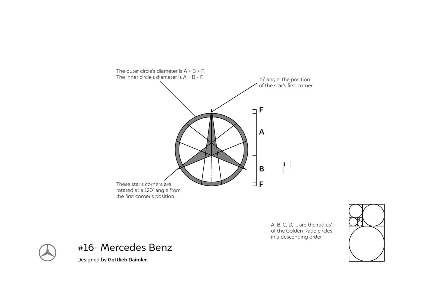 Famous-Logo-Mercedez-Benz-Logo-Grid-min