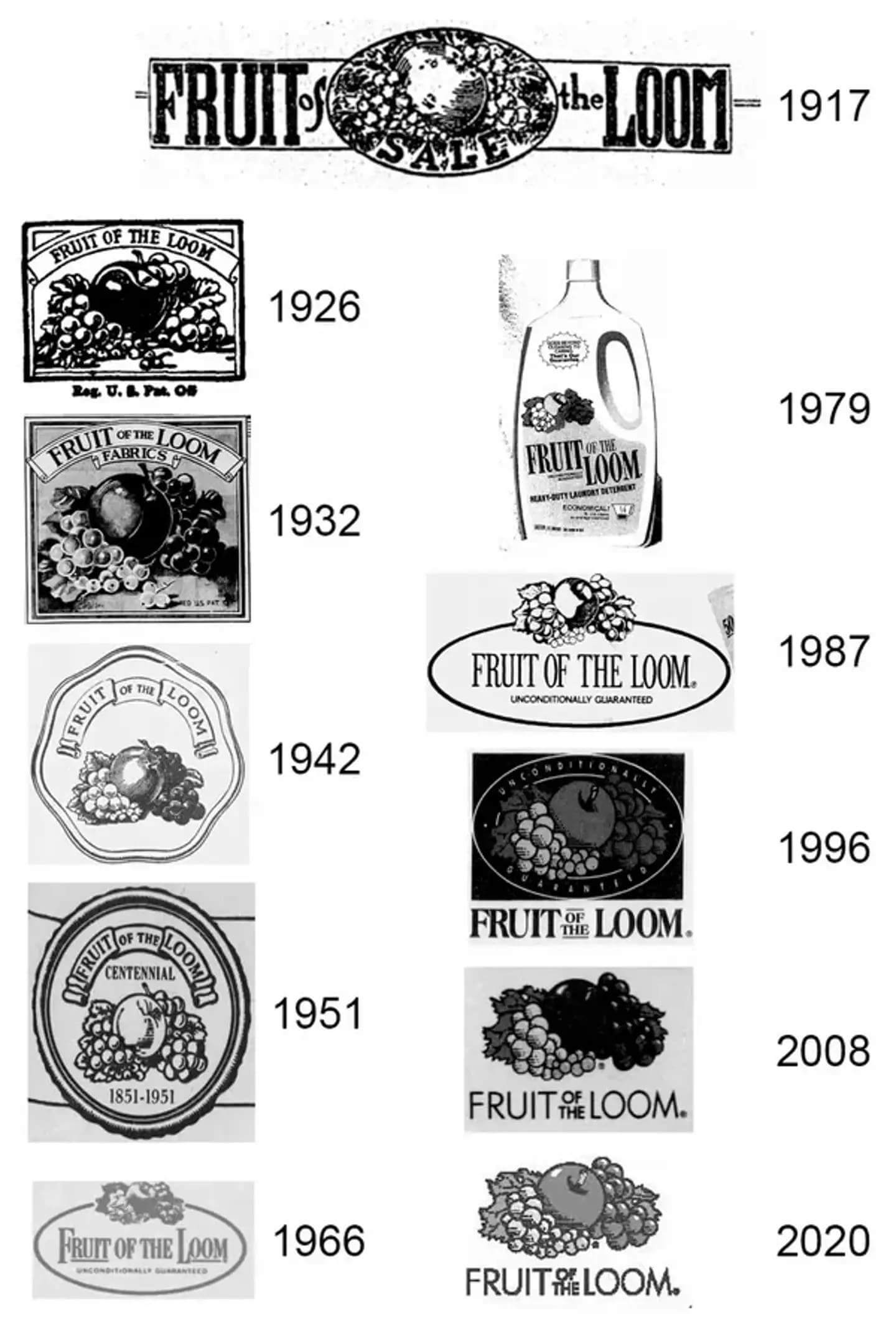 Fruit of the Loom Logo Design Evolution and History