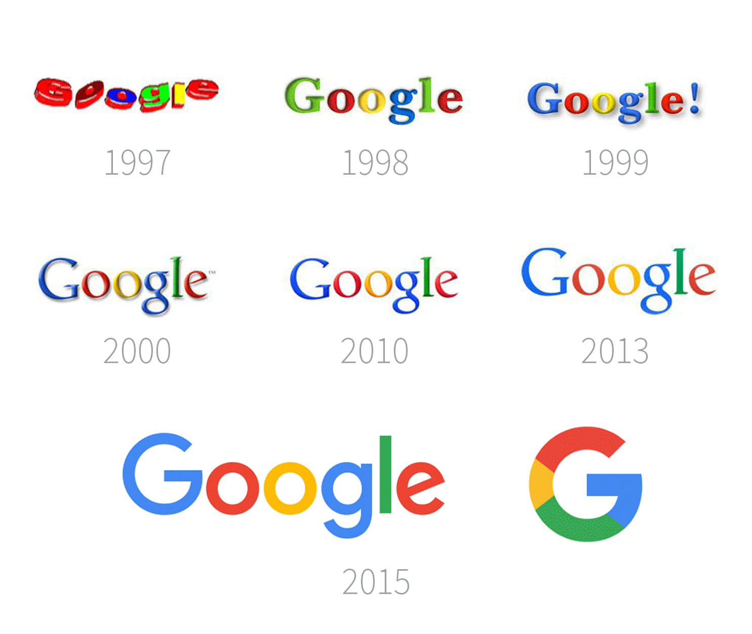 Google Logo Design Evolution 