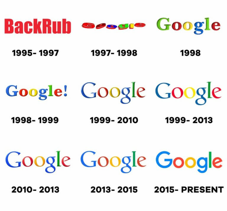 Logo Evolution: How Famous Logos Evolved Over Time