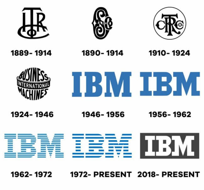 Logo Evolution: How Famous Logos Evolved Over Time