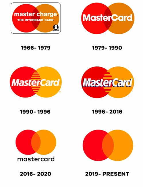 Logo Evolution: How Famous Logos Evolved Over Time