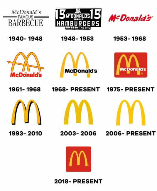 Logo Evolution: How Famous Logos Evolved Over Time