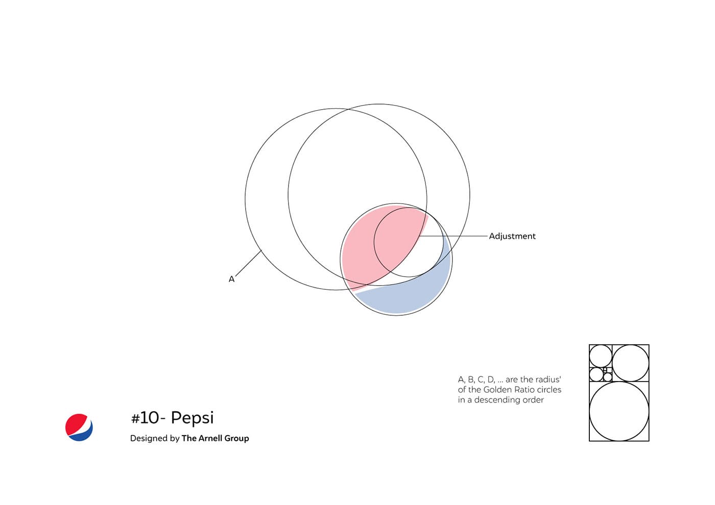 Pepsi Logo Redesign 2008 Inspired and Based on Golden Ratio