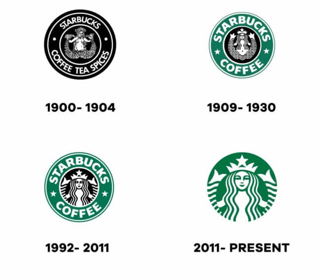 Logo Evolution: How Famous Logos Evolved Over Time