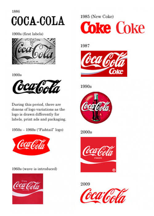 Coca-Cola Logo Evolution – Famous Logo Design History - Famous Logos