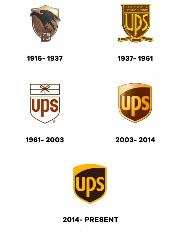 Logo Evolution: How Famous Logos Evolved Over Time